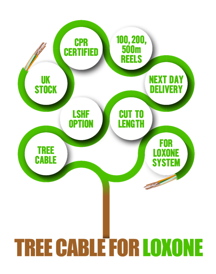 Jumper Wire Tree