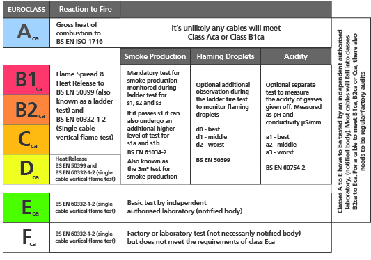 CPR Euroclass Table